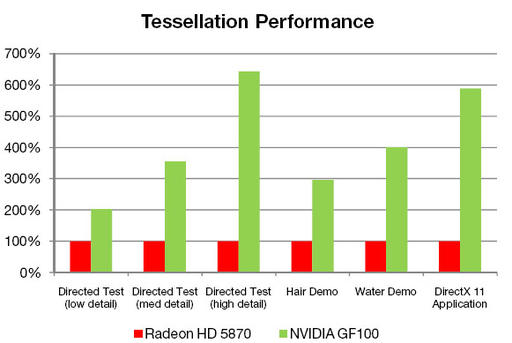 Игровое железо - СЕГОДНЯ NVIDIA РАСКРЫВАЕТ КАРТЫ GeForce GTX 480: встречаем графику будущего)) или Технологии Fermi от NVidia